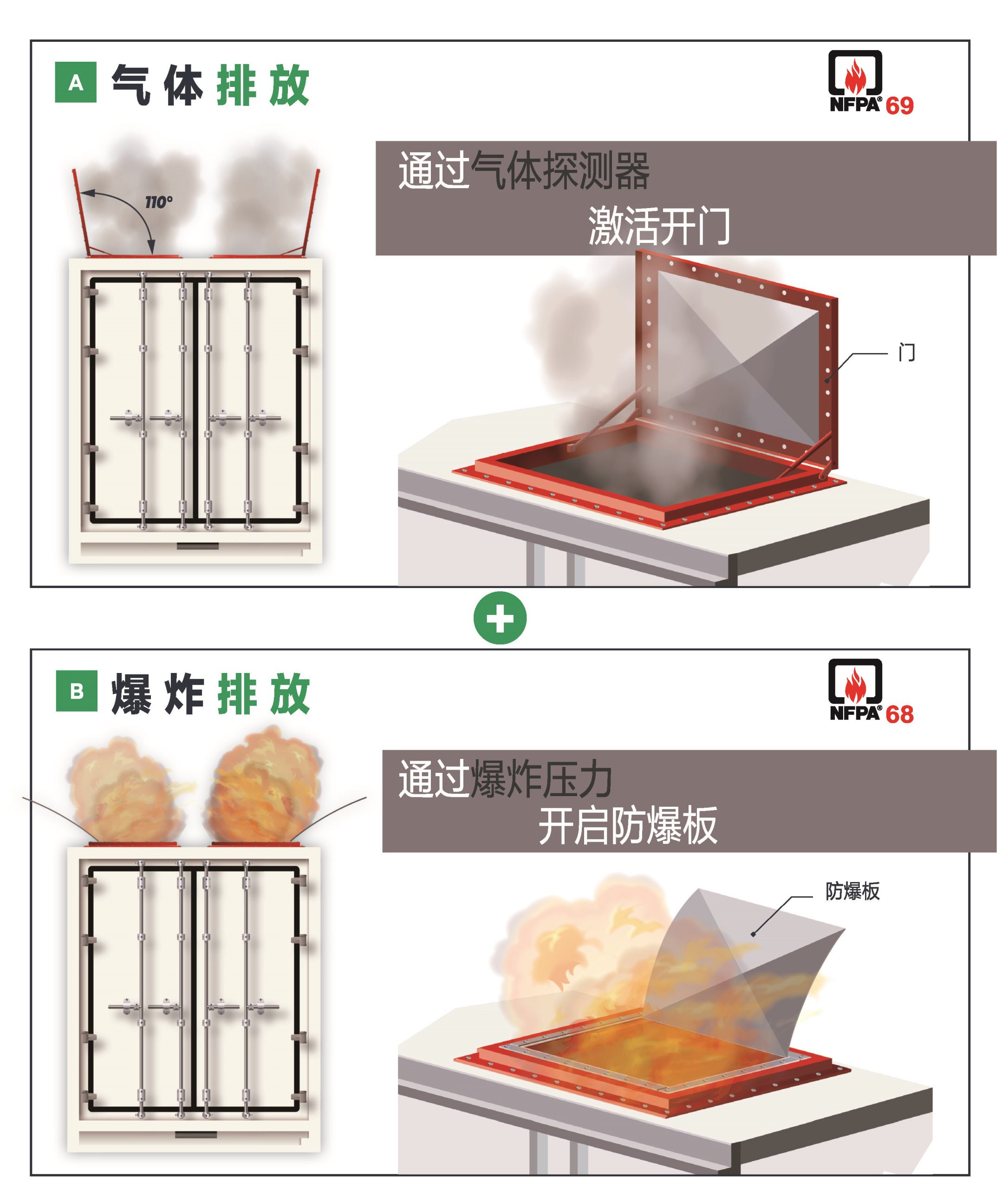 DUAL-VENT 1